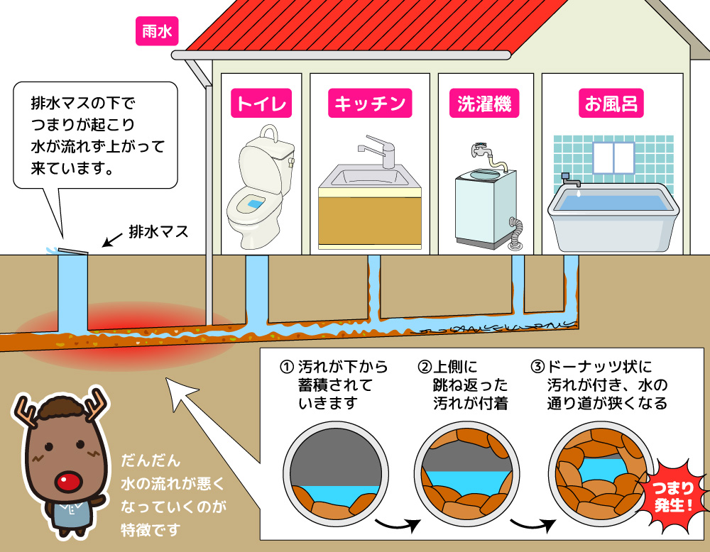 複数の症状を引き起こす原因は何ですか?